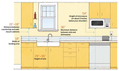 Dimension Guide For Ideal Space Planning Spanjer